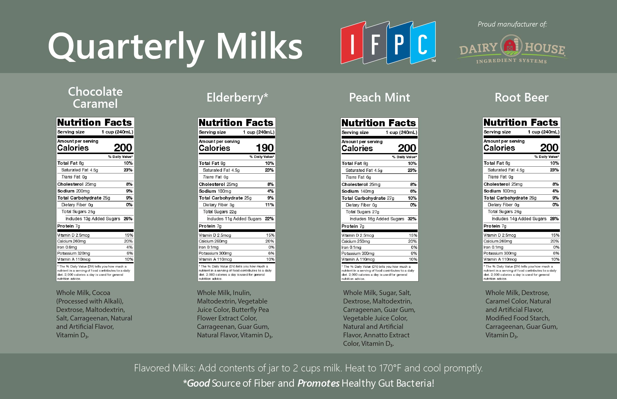 IFPC - Concept Card - 2025 Quarterly Milks_Q1_Dig_Back