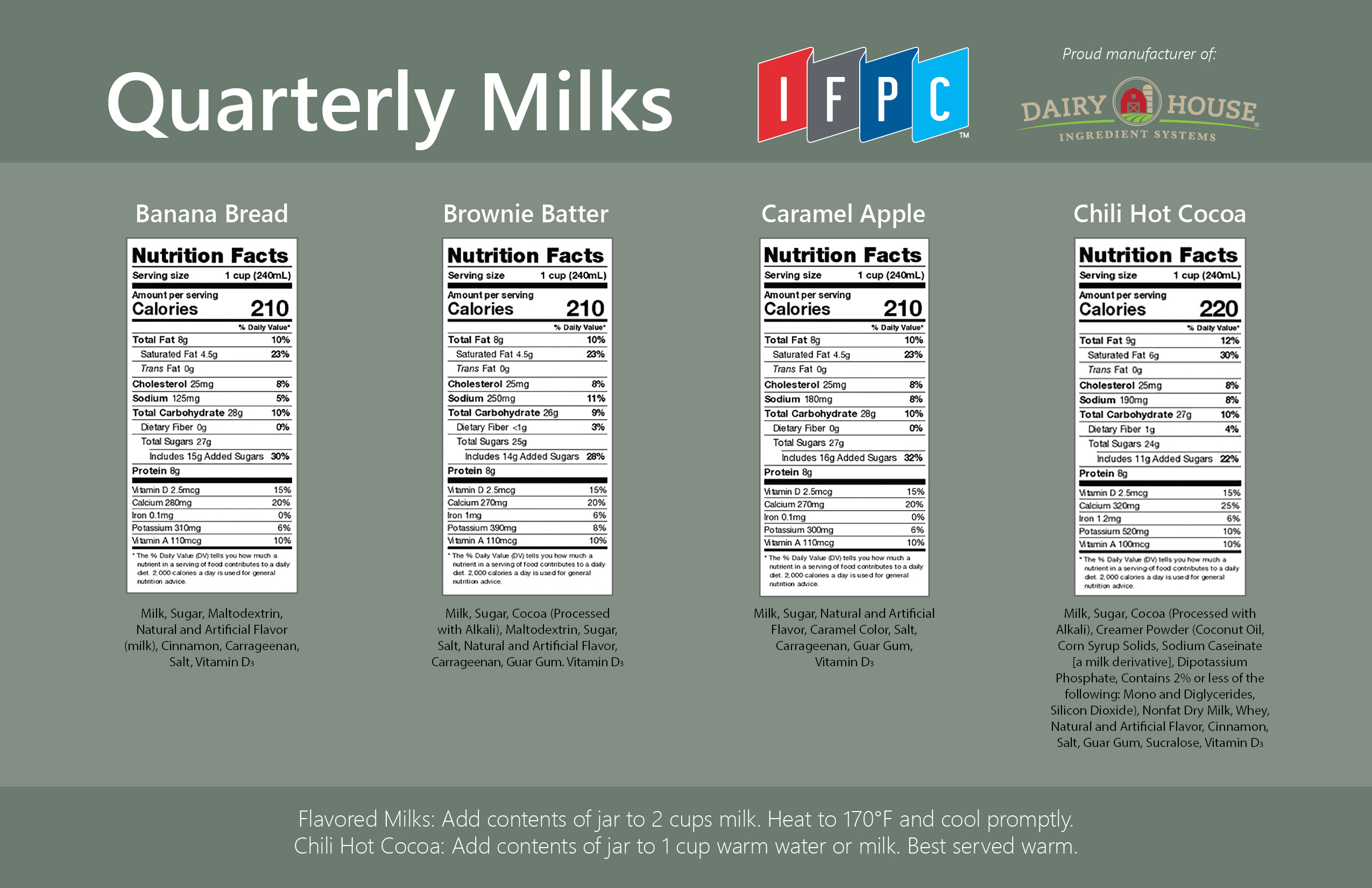 IFPC - Concept Card - 2025 Quarterly Milks_Q4_Back