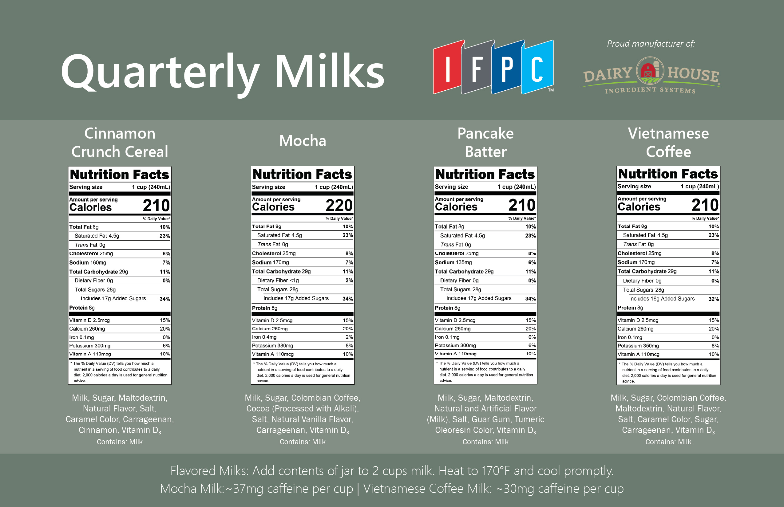 IFPC - Concept Card -2026 Quarterly Milks_Q1_Back