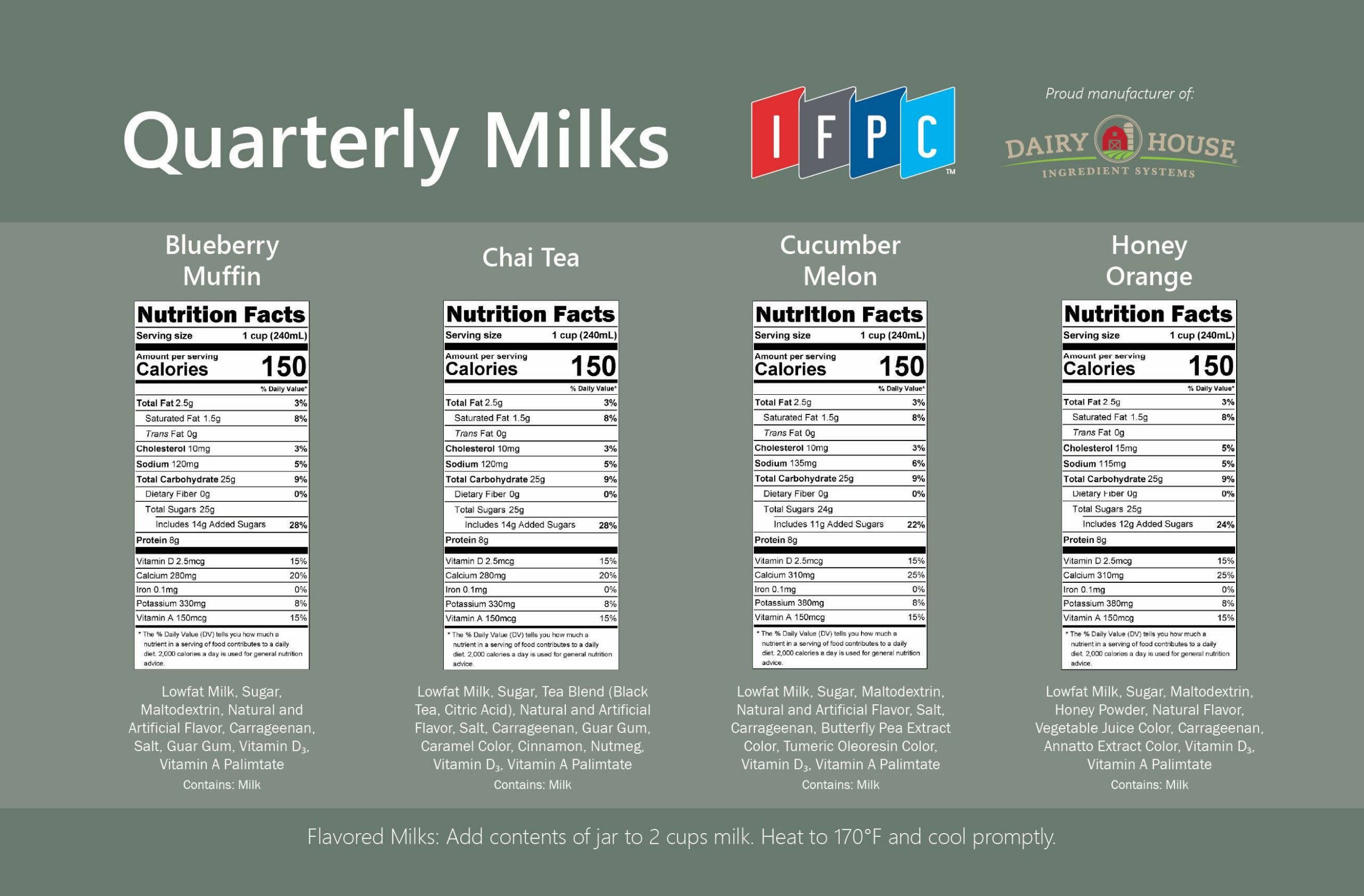 IFPC - Concept Card -2026 Quarterly Milks_Q2-back